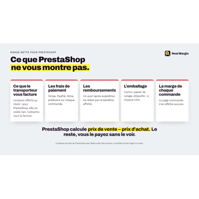 Certaines de vos ventes vous coûtent : Real Margin vous montre lesquelles