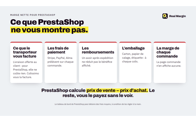 Certaines de vos ventes vous coûtent : Real Margin vous montre lesquelles