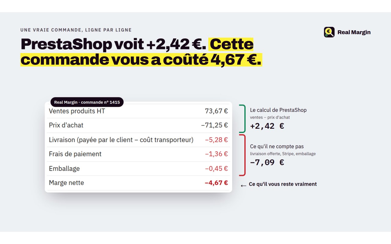 La vraie marge de chaque commande, avec la cause d'une perte