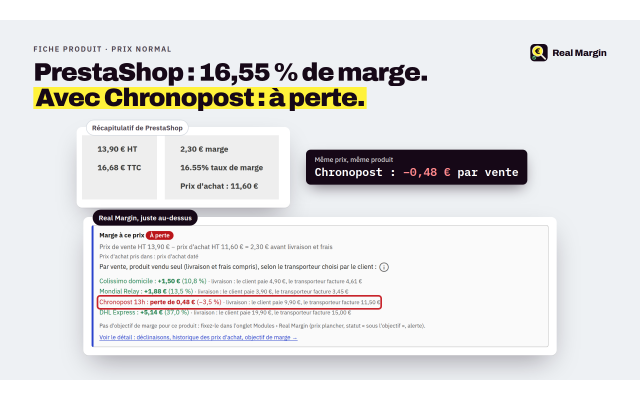 Votre marge avant d'enregistrer le prix, transporteur par transporteur