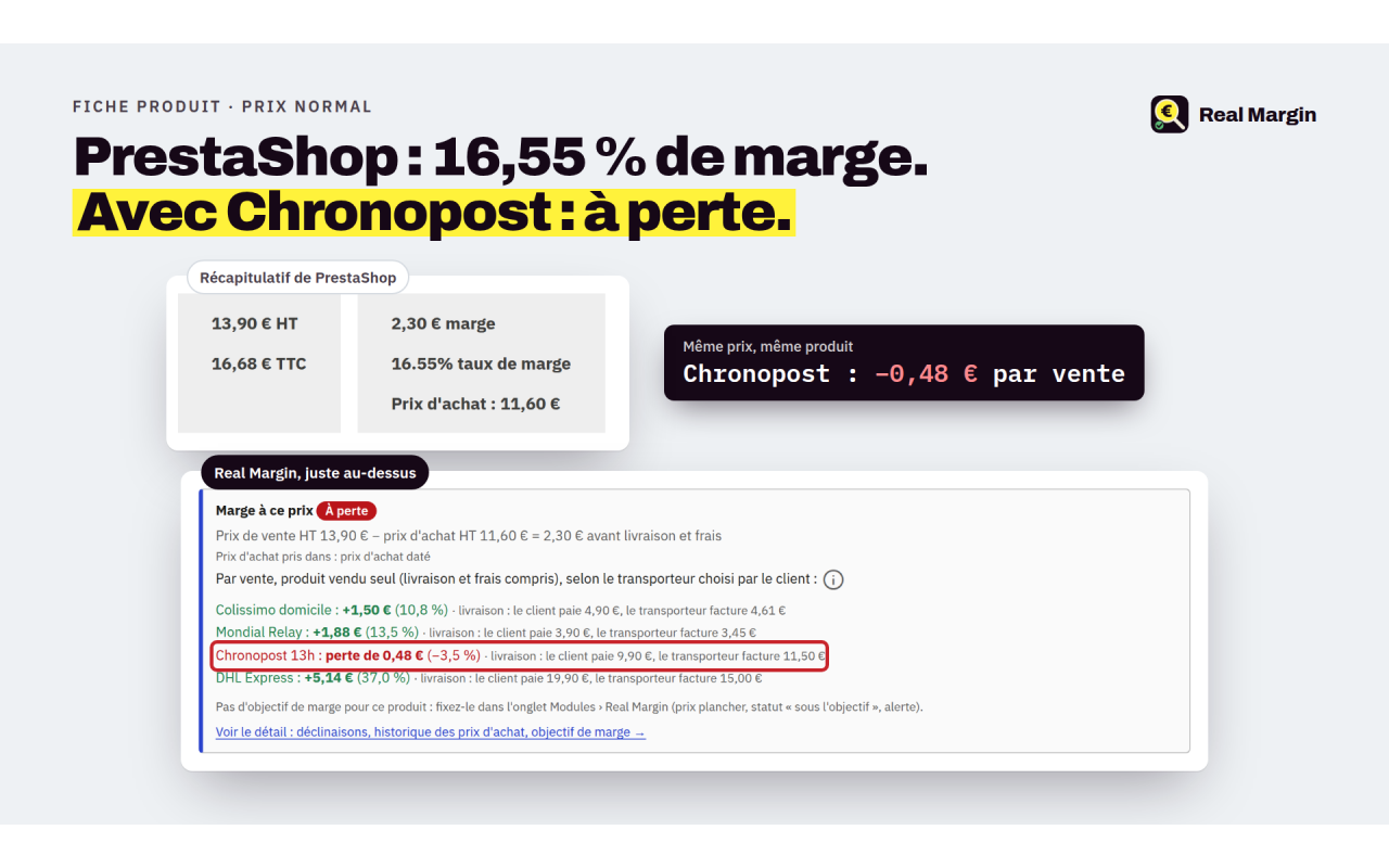 Votre marge avant d'enregistrer le prix, transporteur par transporteur