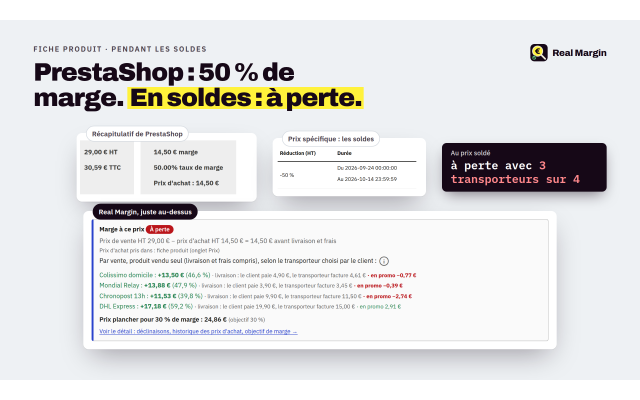 Alerté dès qu'un prix passe à perte