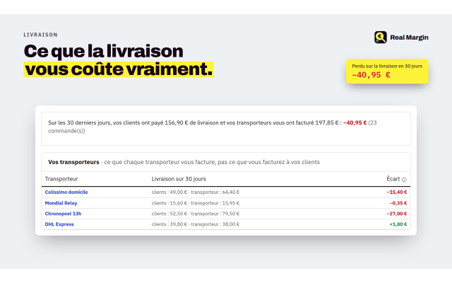 Tableau de bord : ce qui rapporte, ce qui coûte