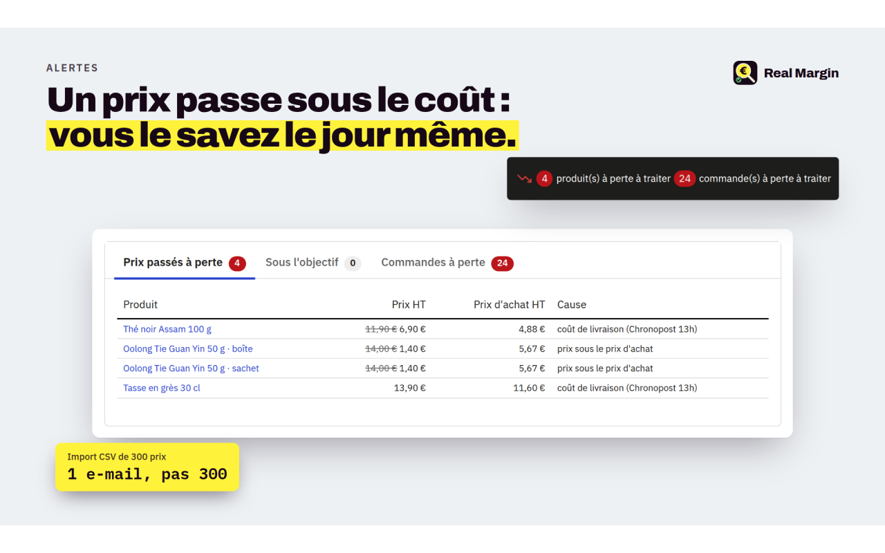 Des prix d'achat qui évoluent, période par période