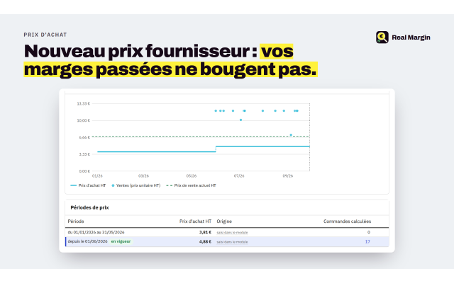 Pas de fausse marge, pas de fausse perte